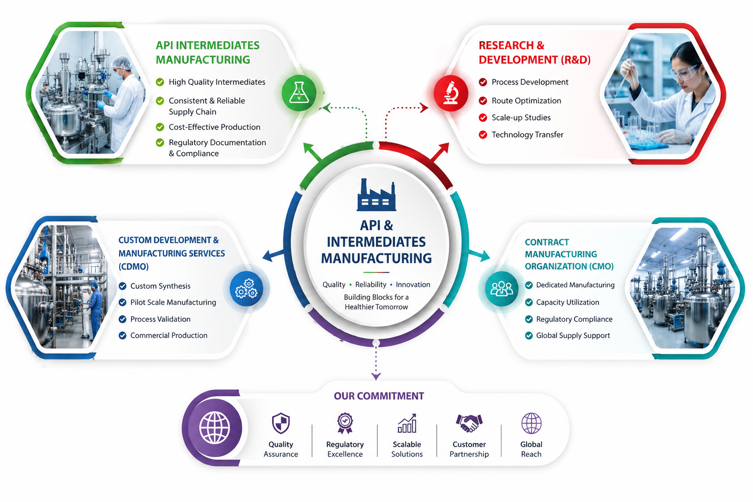 Aventus Labs Business Model